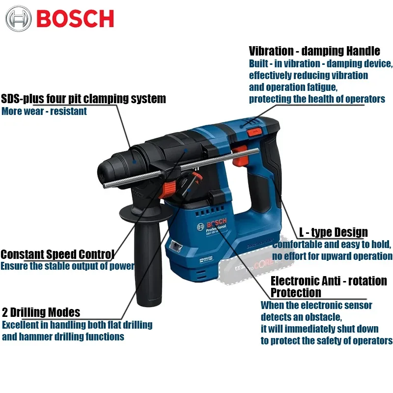 Bosch GBH 18V-18 Martillo Rota - Power Tools Professional reseña y precio