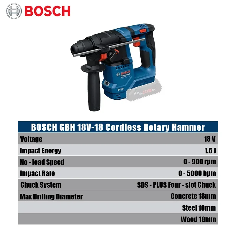 Bosch GBH 18V-18 Martillo Rota - Power Tools Professional reseña y precio