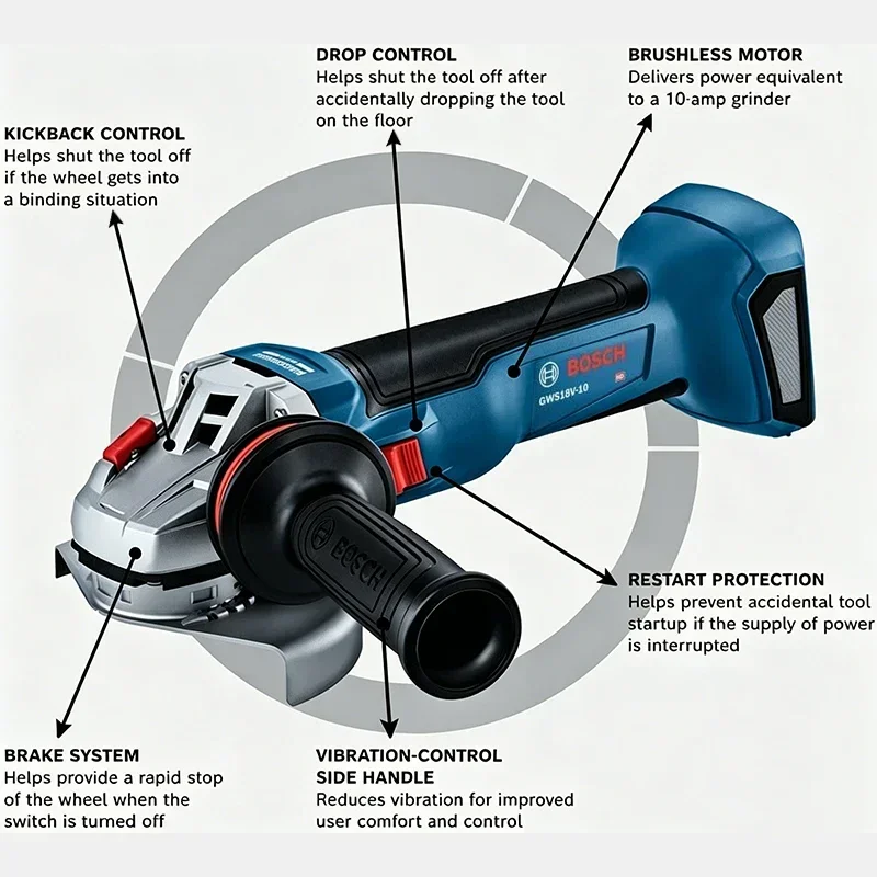 Amoladora Angular Inalámbrica  - Power Tools Professional reseña y precio